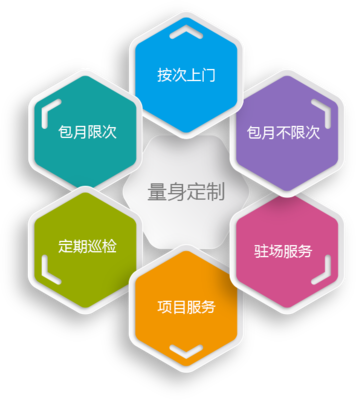 IT外包运维服务 企业数字化转型的智慧之选