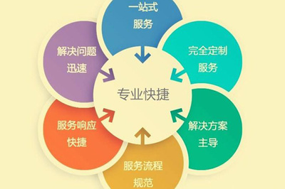 为什么越来越多的企业选择招商外包？——解密企业服务外包的逻辑与趋势