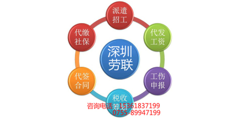 广东深圳企业薪酬外包与劳务外包全解析 喏人事助力企业高效发展