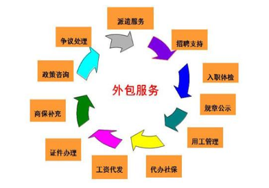 企业如何防范劳务外包的法律风险 易职无忧企业服务外包视角