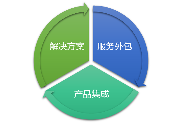 企业选择运维外包 企业与IT外包商的那点事儿