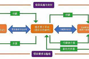 灵活用工与企业服务外包 节税减税的真实路径