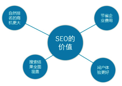 企业官网SEO优化外包一年花费揭秘 预算、价值与选择策略