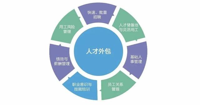 7月灵活用工模式热度不减，原来是因为……