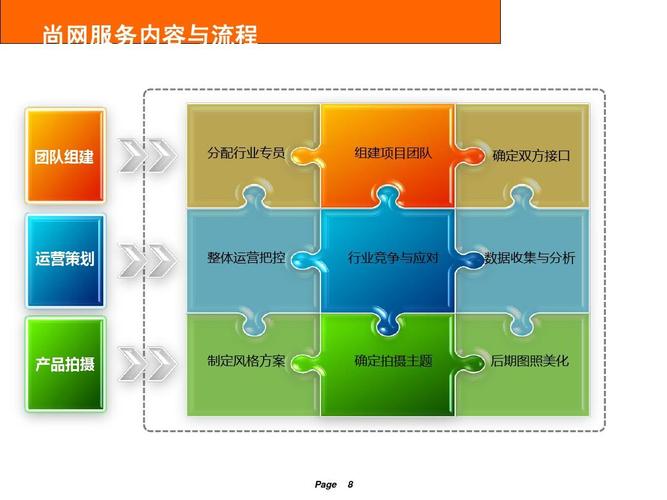 企业服务外包的运营破局 从策略、执行到竞争壁垒的全链路思考