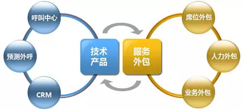 互联网时代 家装业未来发展十大趋势